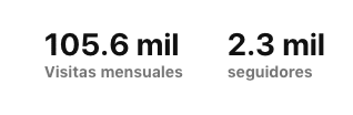 Pinterest visitas