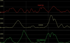 Relatos de Datos