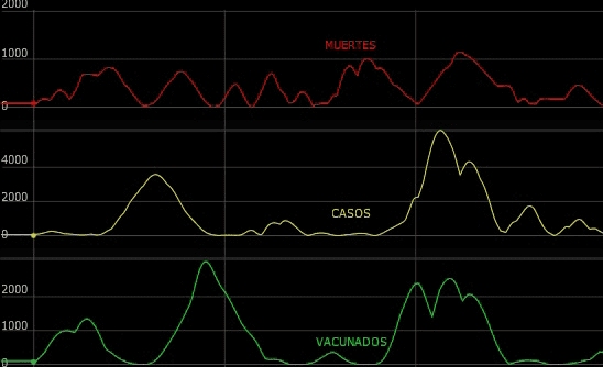 Relatos de Datos
